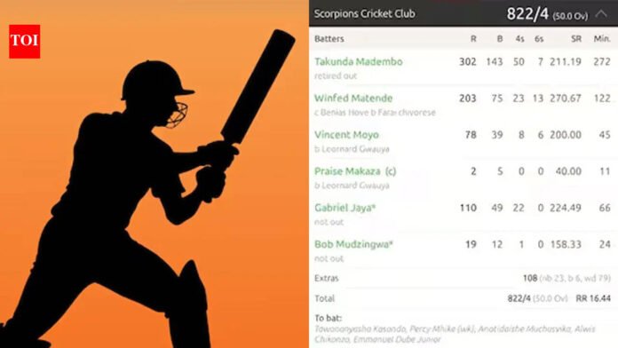 822/4 and 794 wins! Cricket match produces unreal scorecard

